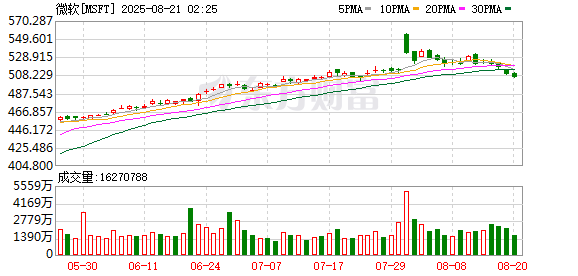 同花易配 OpenAI、谷歌和Anthropic在美国获得民用合同批准