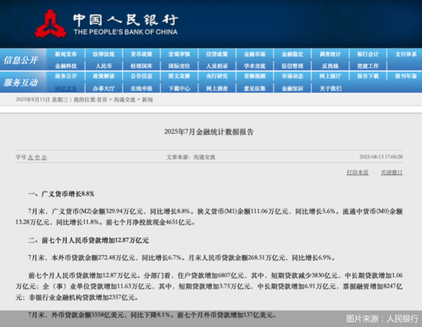 共享财富 7月信贷季节性波动 金融机构破除内卷式竞争“挤水分”