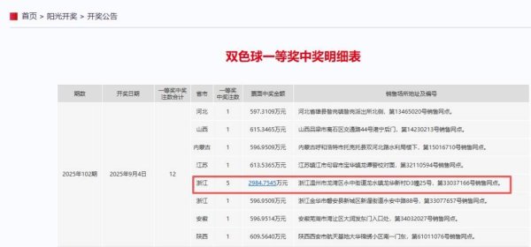 鼎豪投资 温州中出2984万大奖